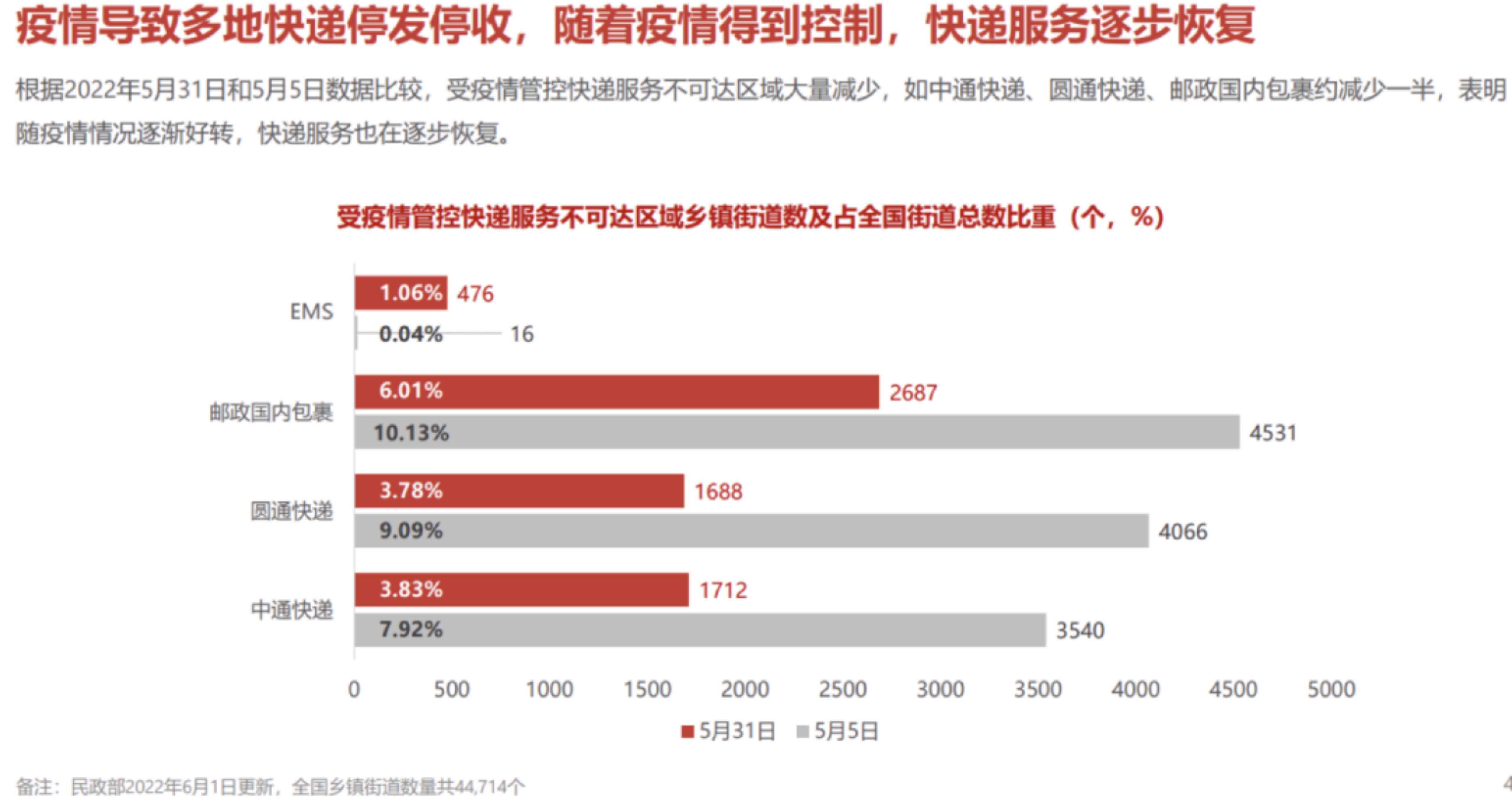 解决疫情期间无法发货地区的策略与方法探讨