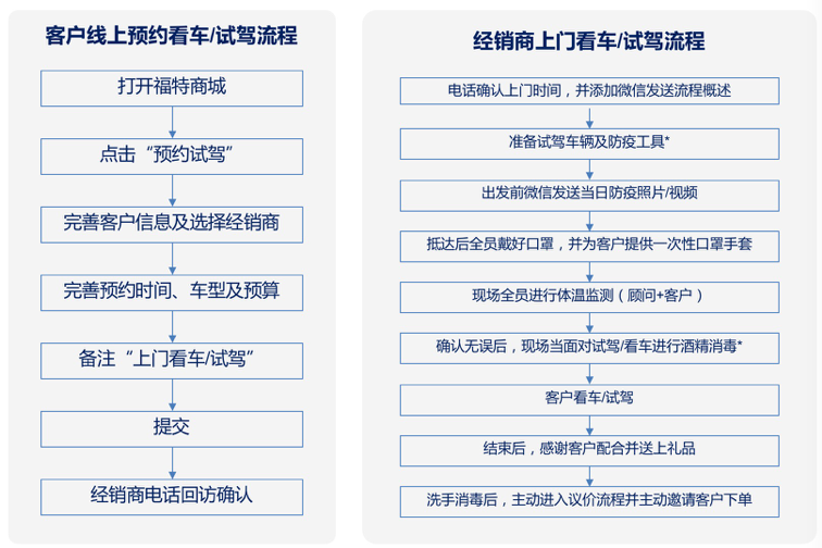 疫情背景下货物延迟应对策略，保障物流畅通的关键措施