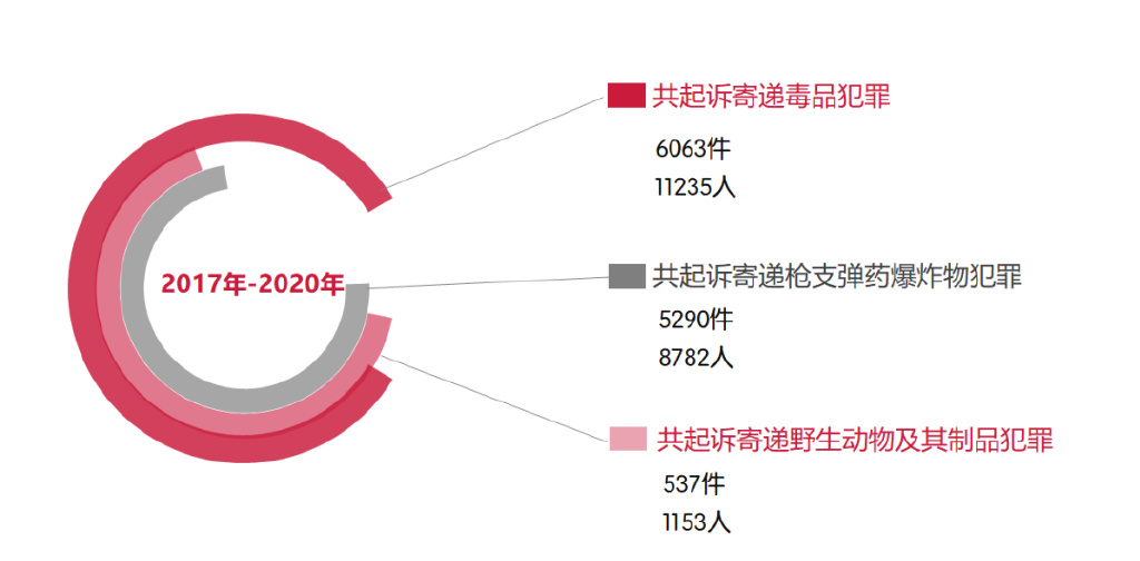 疫情地区快递受限，解决方案与应对策略探索