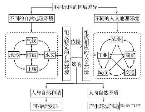 地区，地理概念与人文内涵的深度解析与探讨