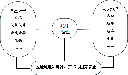 地区，地理概念与人文内涵的深度解析与探讨