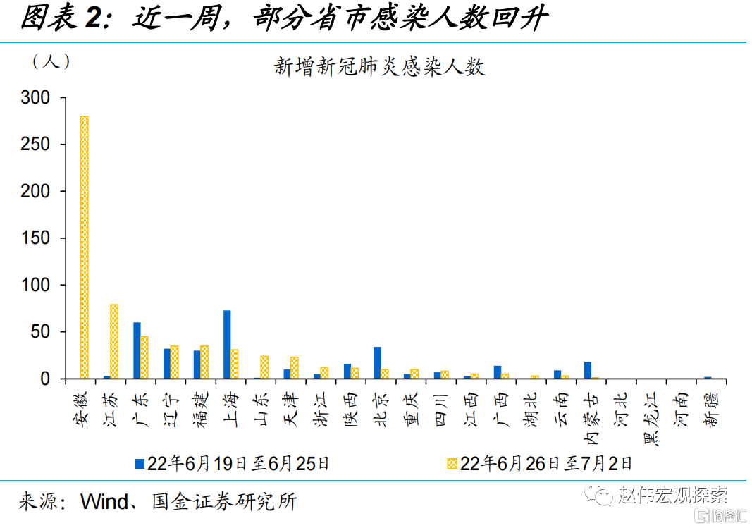 疫情管控下区域快递应对策略及前景展望