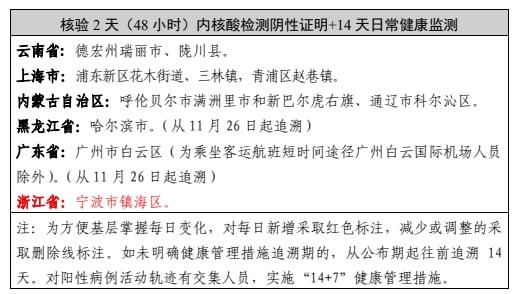 疫情管控下区域快递应对策略及前景展望