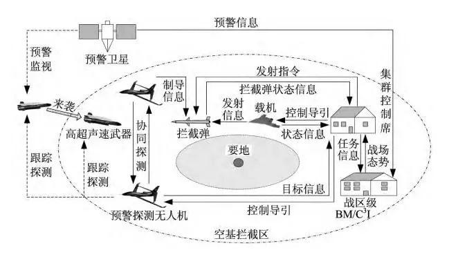 地区概念及其内涵深度解析