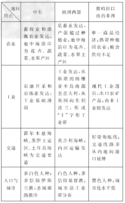 地区定义、特性与重要性解析