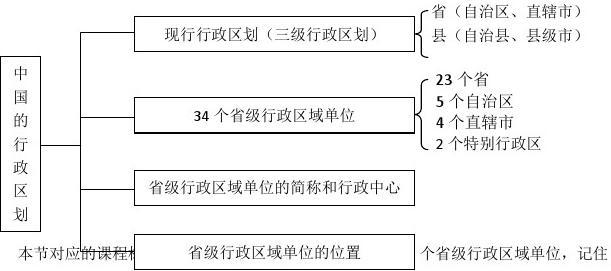 行政区域内解析与探讨