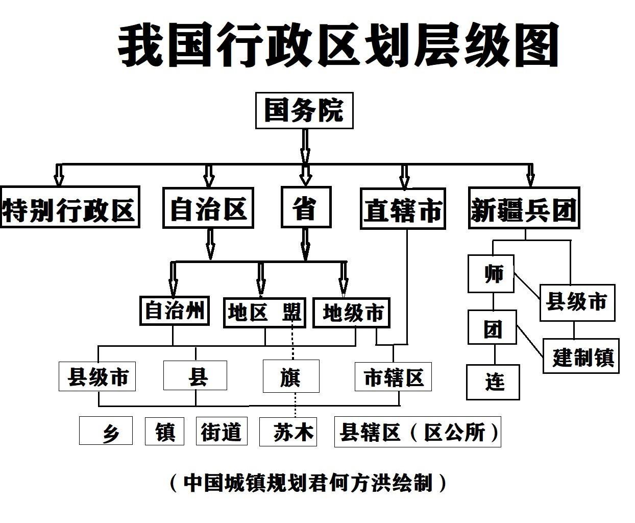 行政区域内解析与探讨
