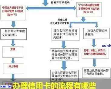 无银行网点地区申请信用卡全攻略，途径与策略解析