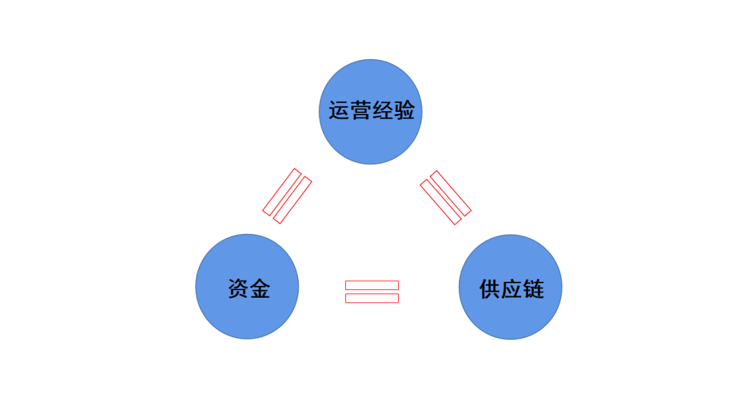 无网络环境下的生存与发展策略探索