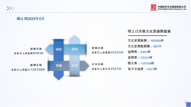 中国地区的数量与多样性探究