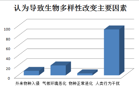 中国地区的数量与多样性探究