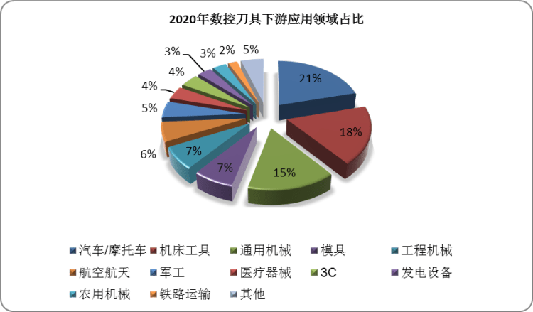 中国地区的数量与多样性探究