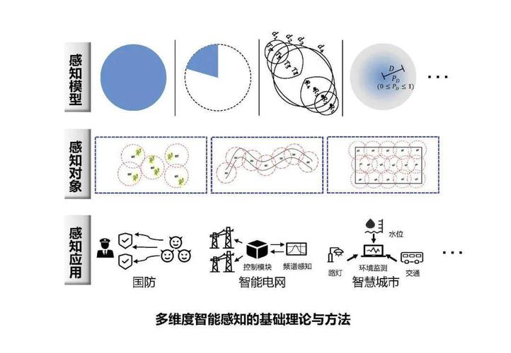 多维意义下的地方探究