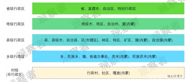 地方行政级别的深度解读，涵盖省与市的层级关系探讨