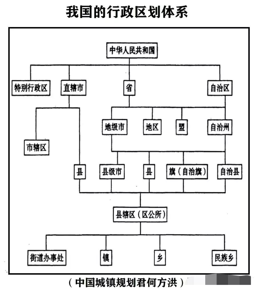 地方行政级别的深度解读，涵盖省与市的层级关系探讨