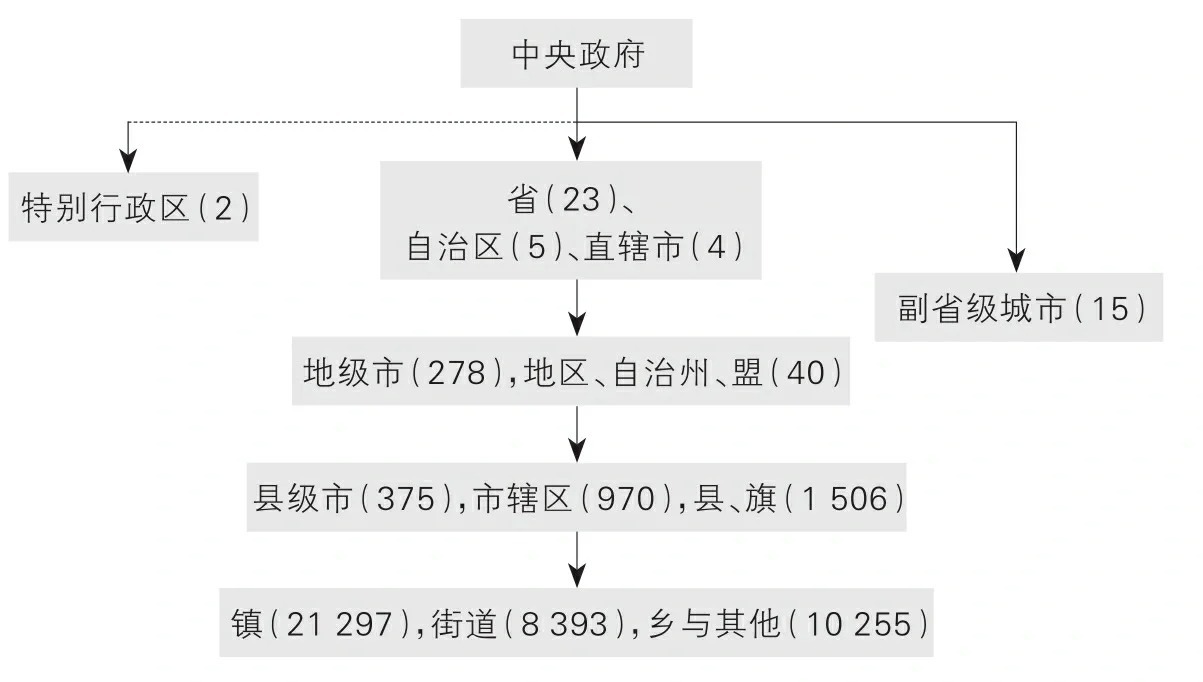 地方行政级别的深度解读，涵盖省与市的层级关系探讨