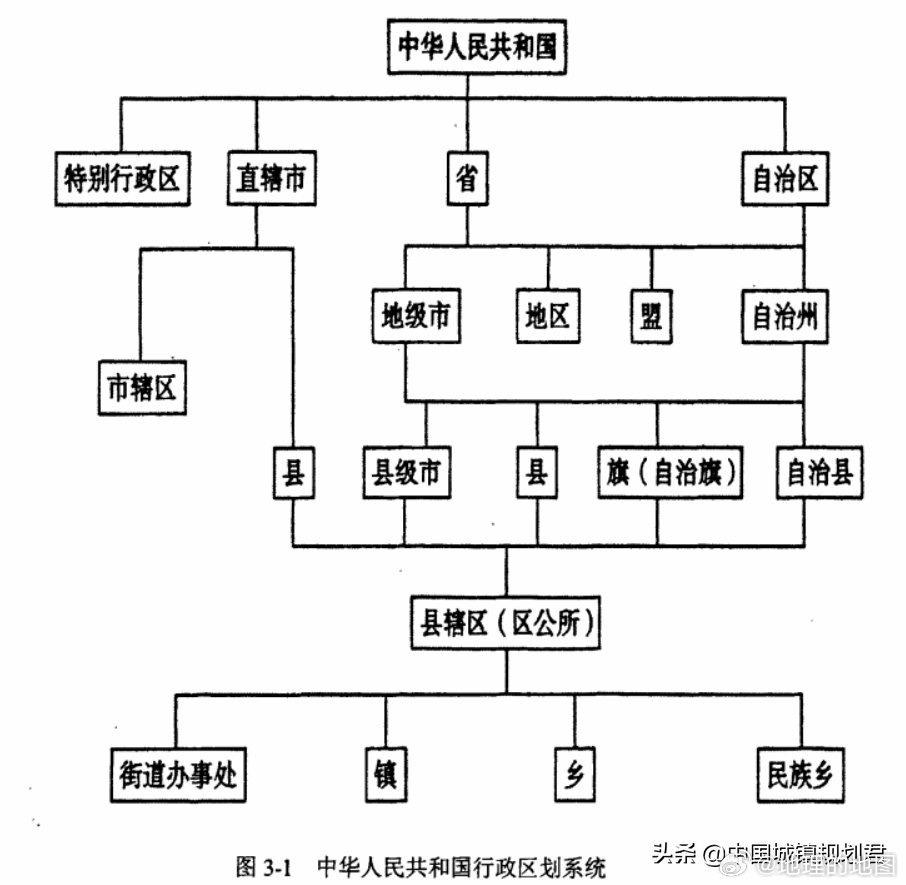 地理层级与行政划分的探讨，地区指的是省还是市？
