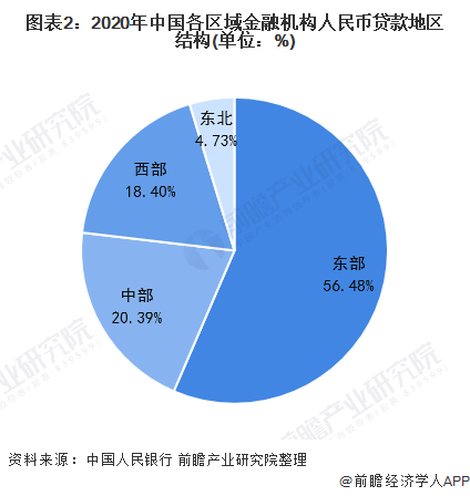地区级别的深度剖析