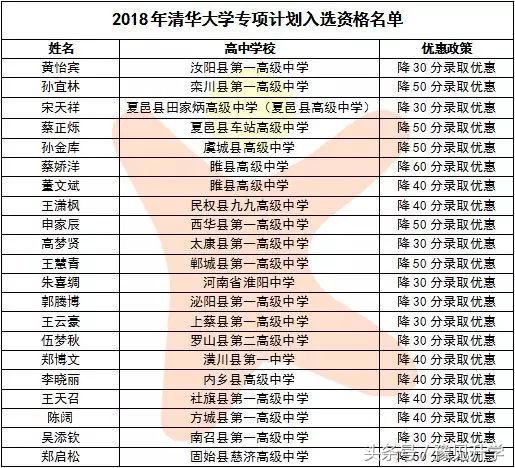 地方专项计划录取规则深度解析