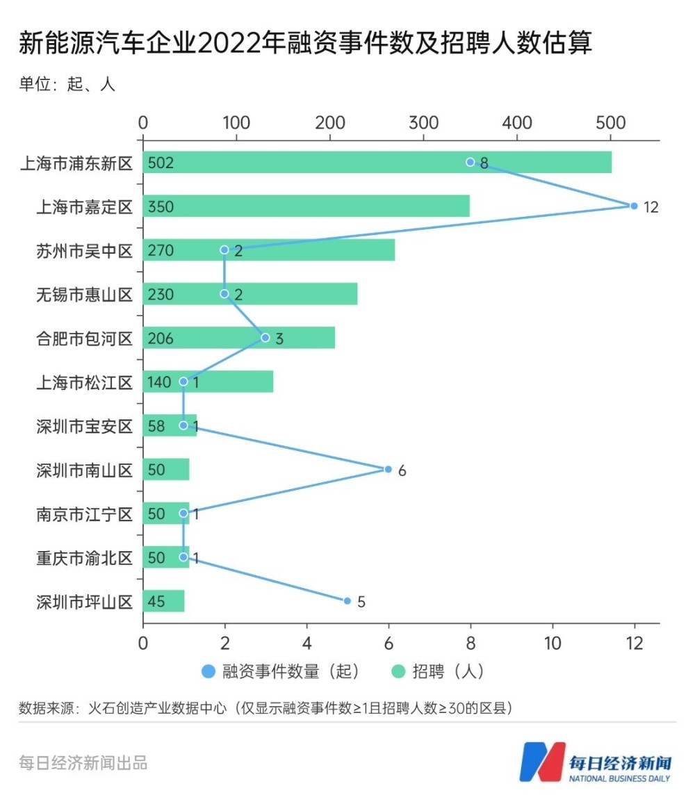 区县地区，多元发展的活力引擎驱动增长