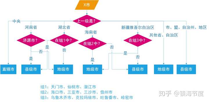 地区与区县差异，地理、行政与功能的深度解析