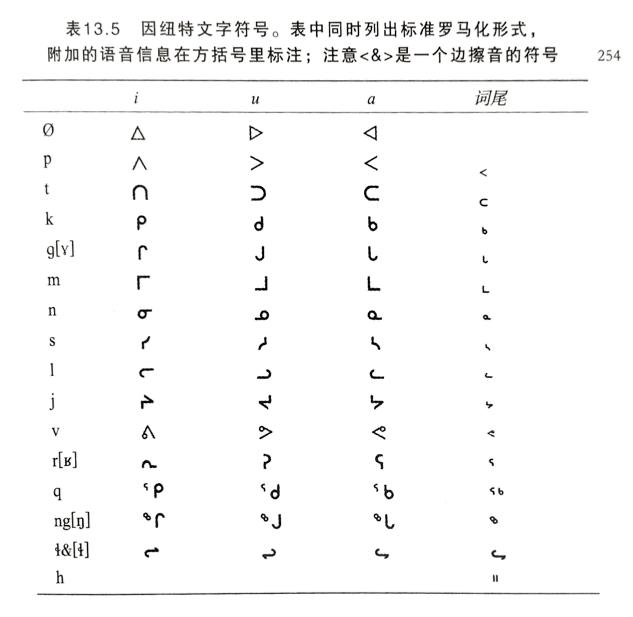 地方方言中的声调研究