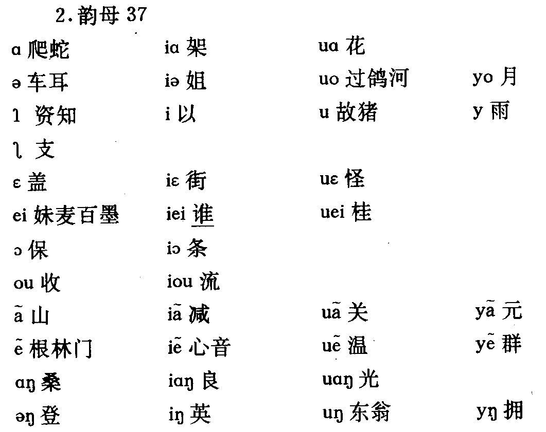 地方方言中的方字读音探讨，是轻声吗？