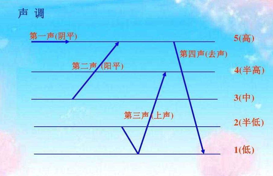 探寻地方发音奥秘，一声、二声还是三声之谜？