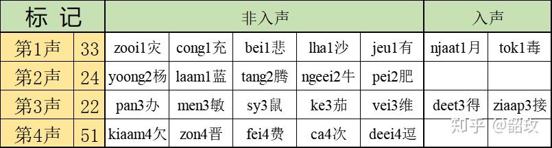 地方名称读音中的轻声现象探究