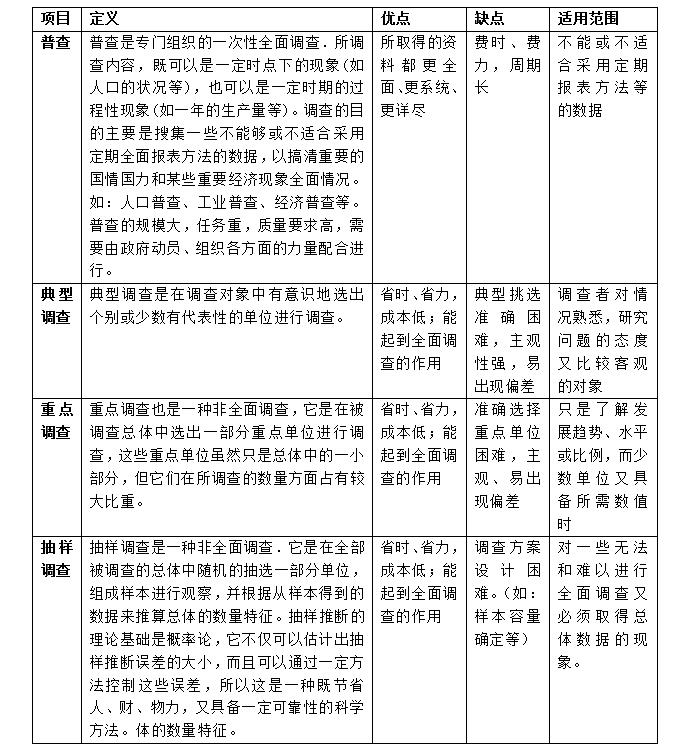 地方解释的种类与重要性探究