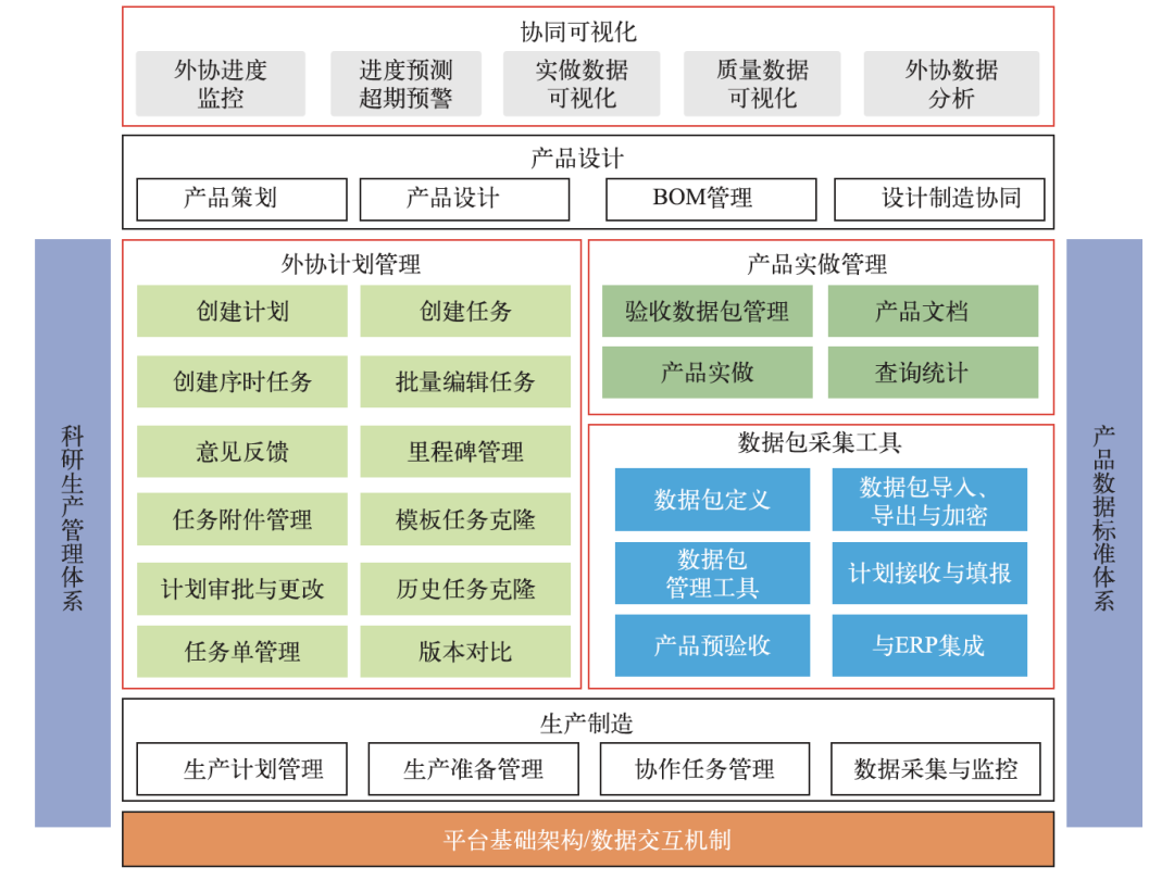 地方多维度的探讨与评估