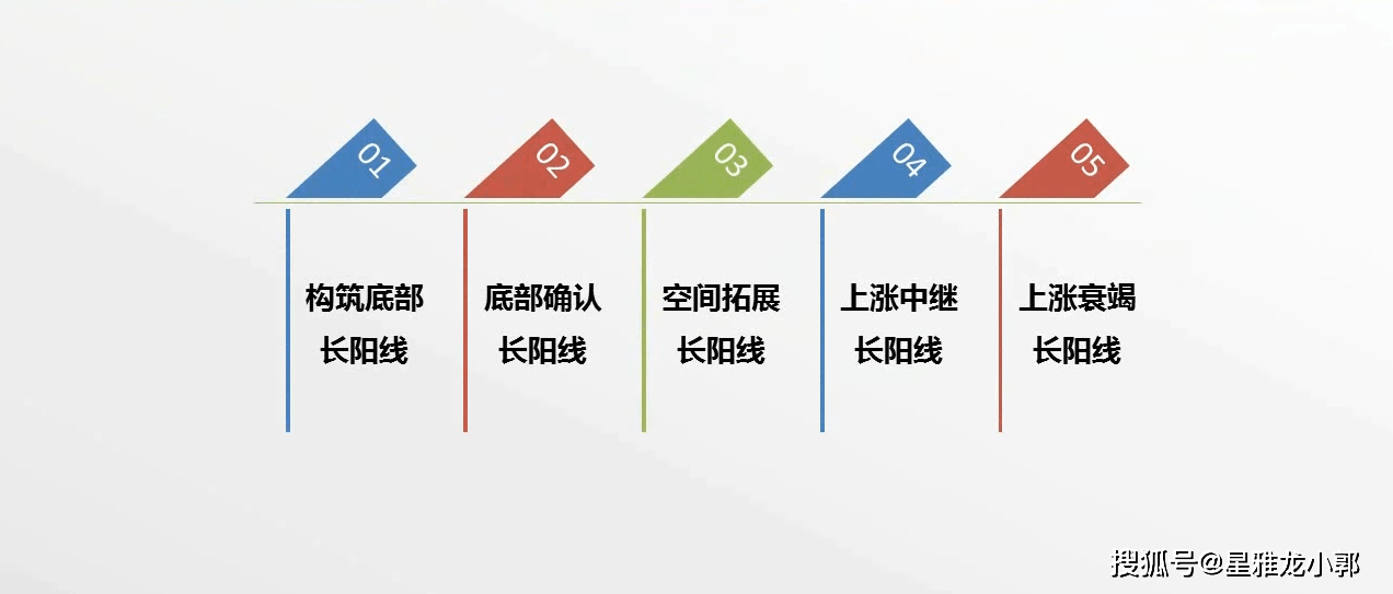 地方的定义与内涵解读