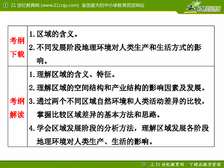 地方的定义与内涵解读