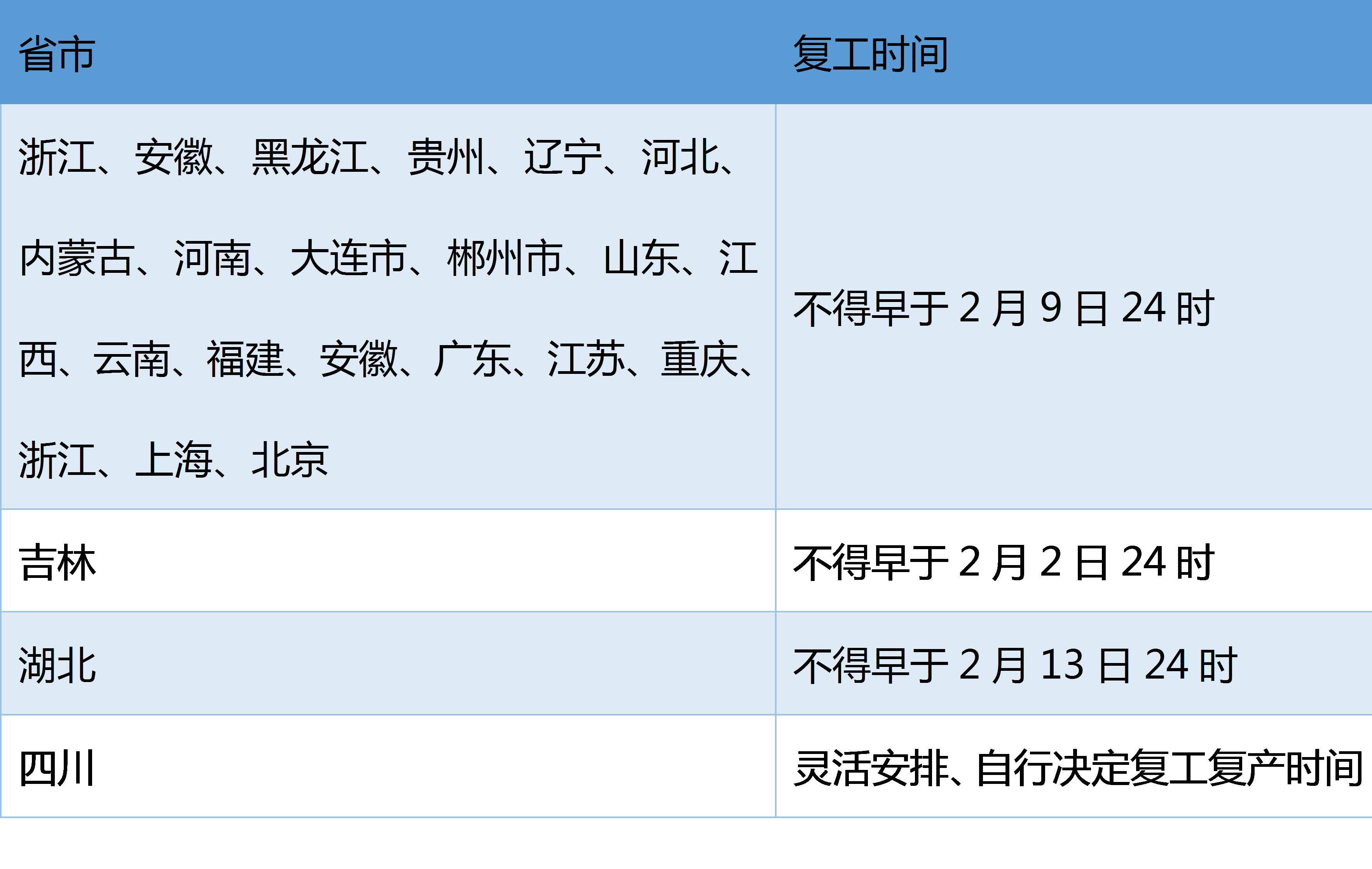 疫情背景下非疫情区域的低风险等级探讨