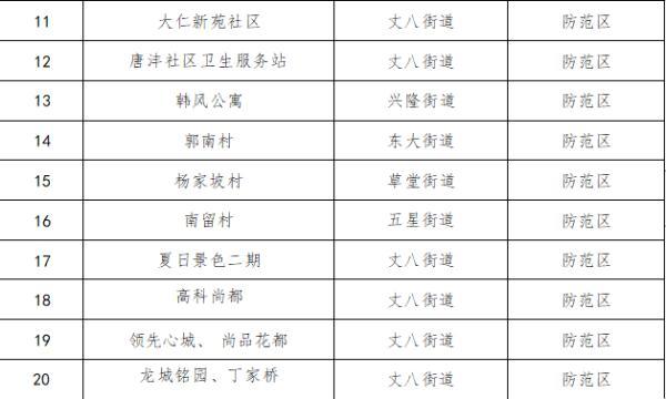 疫情风险评估下的地区风险等级探讨，没有疫情的地区是否等同于低风险？
