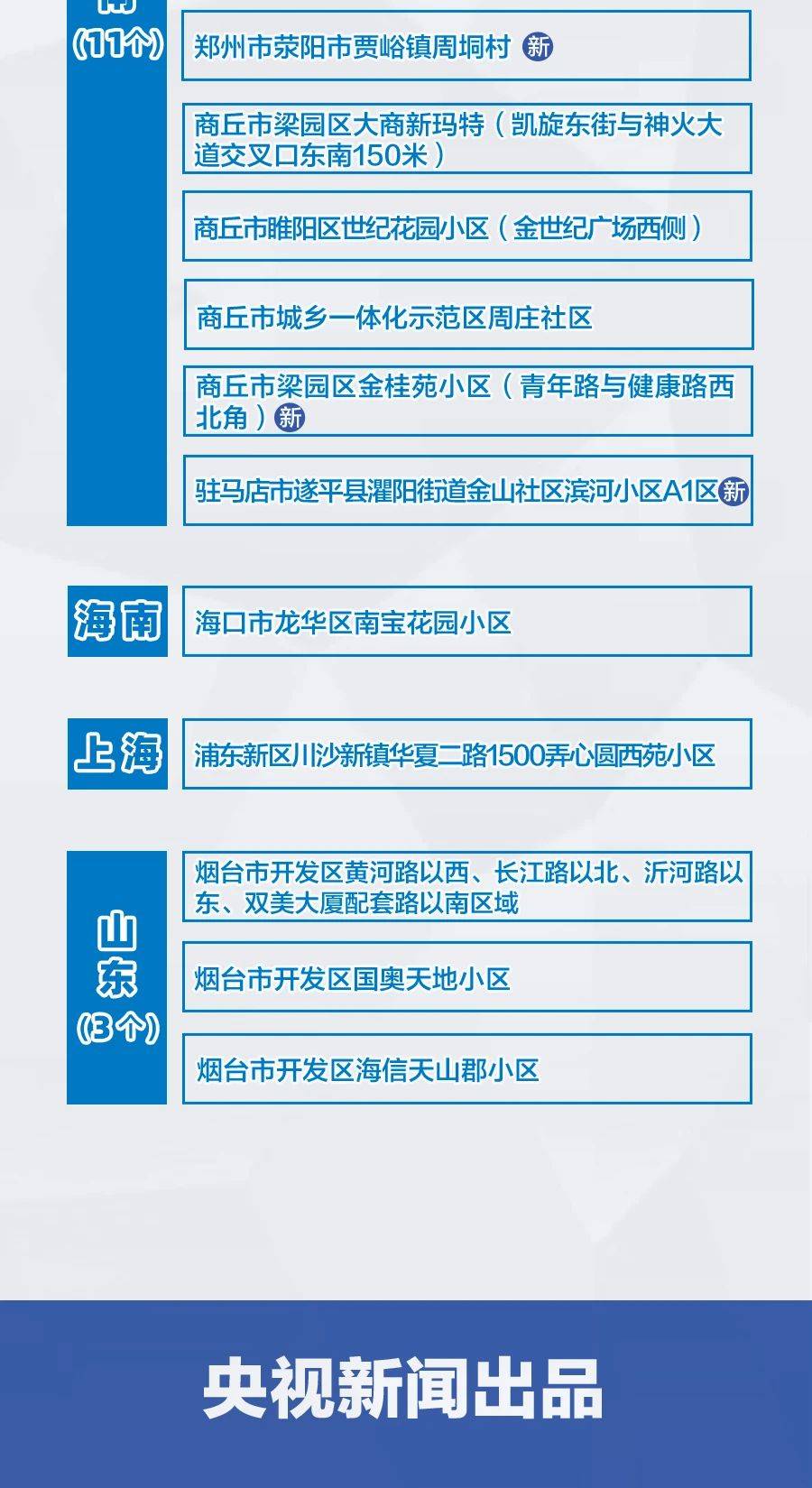 疫情风险评估下的地区风险等级探讨，没有疫情的地区是否等同于低风险？