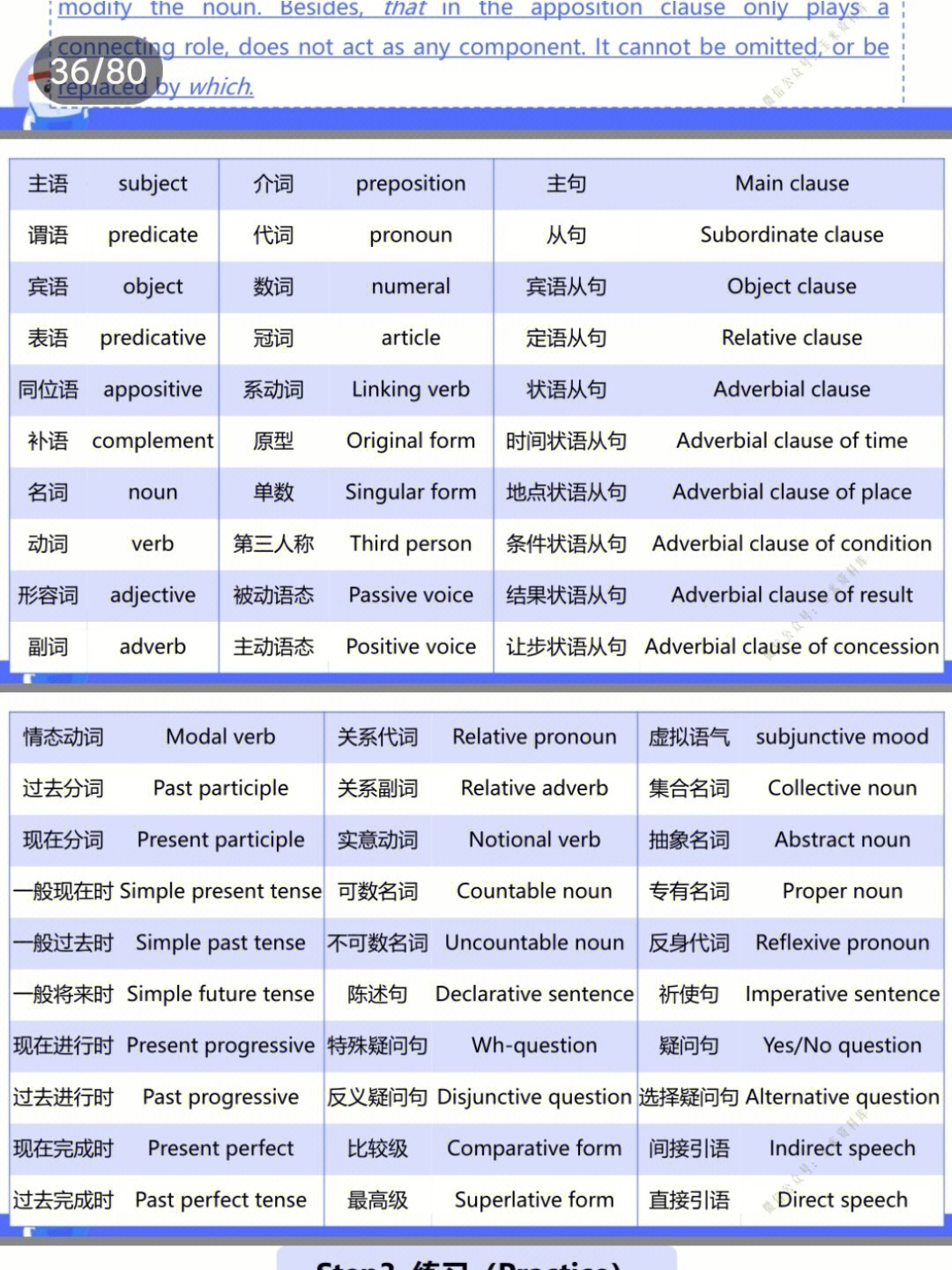 地方术语简介