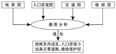 地方时的概念解析