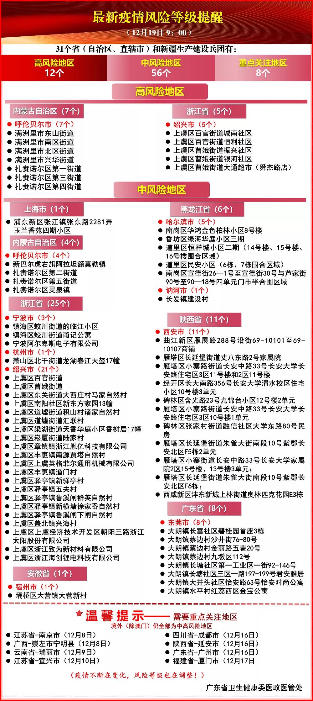 无疫情地区风险等级评估与管理策略探讨