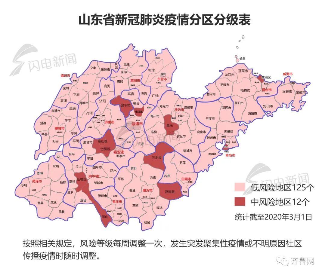 无疫情地区风险等级评估与管理策略探讨