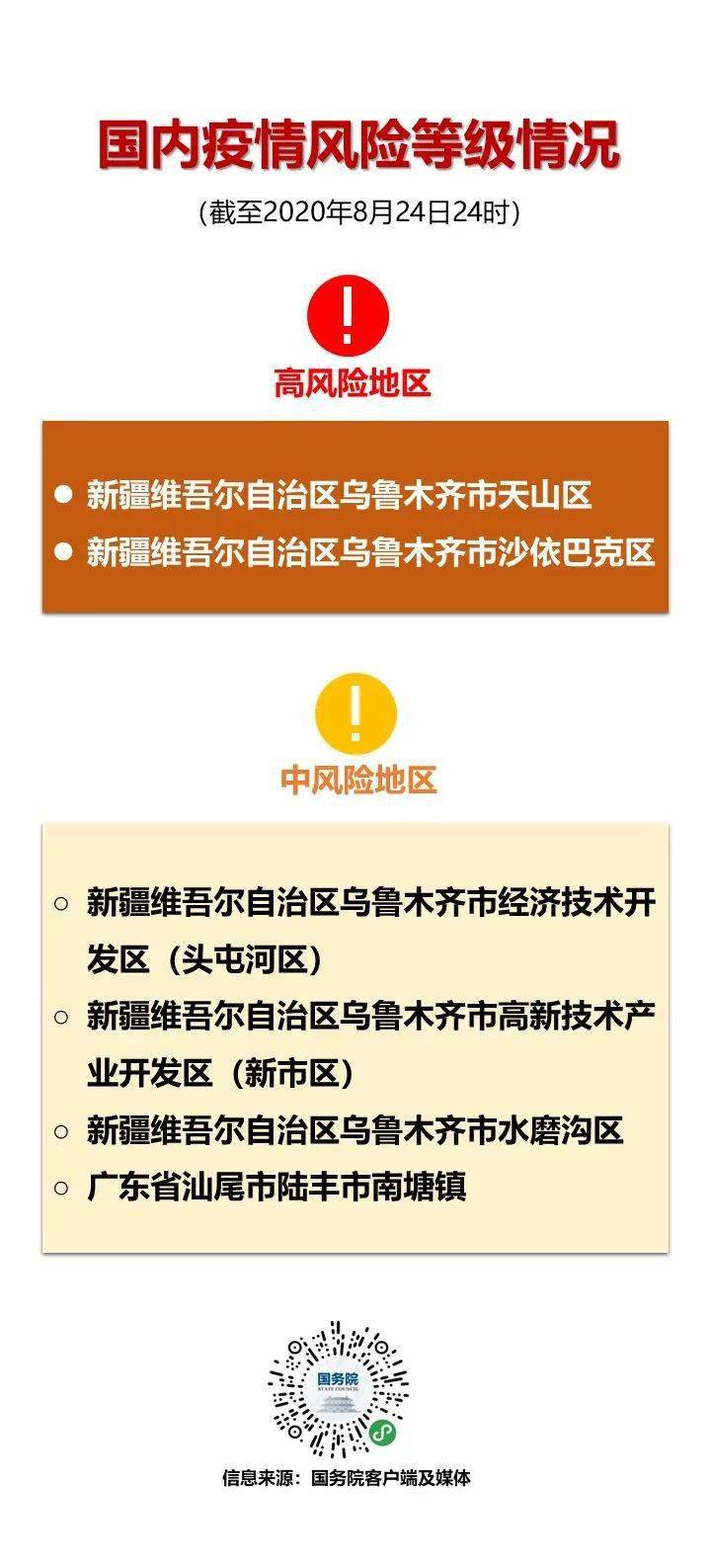 无疫情地区是否属于低风险地区的解析与探讨