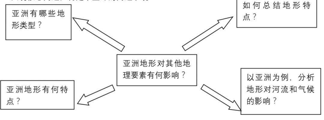 地点与地方，概念辨析与地域探索