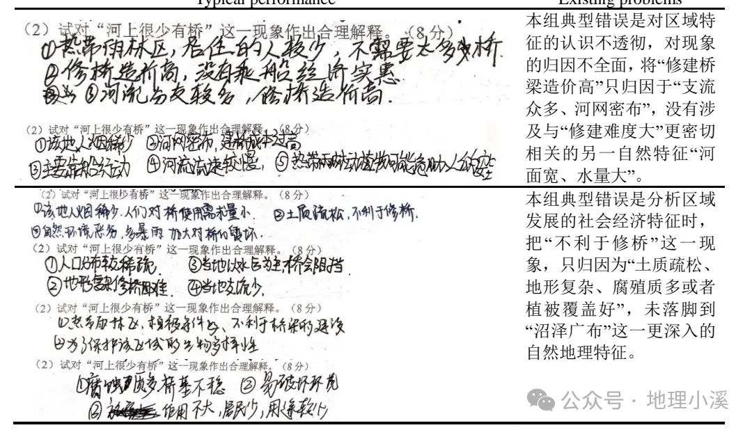 地点与地方，概念辨析与地域探索