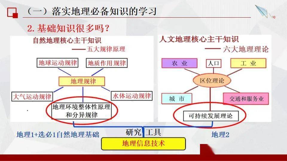 地点与地方，概念辨析与地域探索