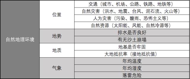 地方，定义、特性及其重要性解析