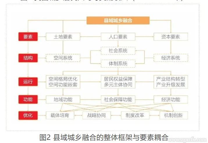 地方的含义，乡镇与县的交织探究