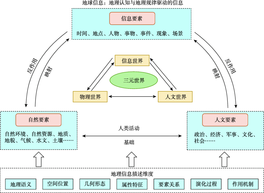 地方概念的多维度解读