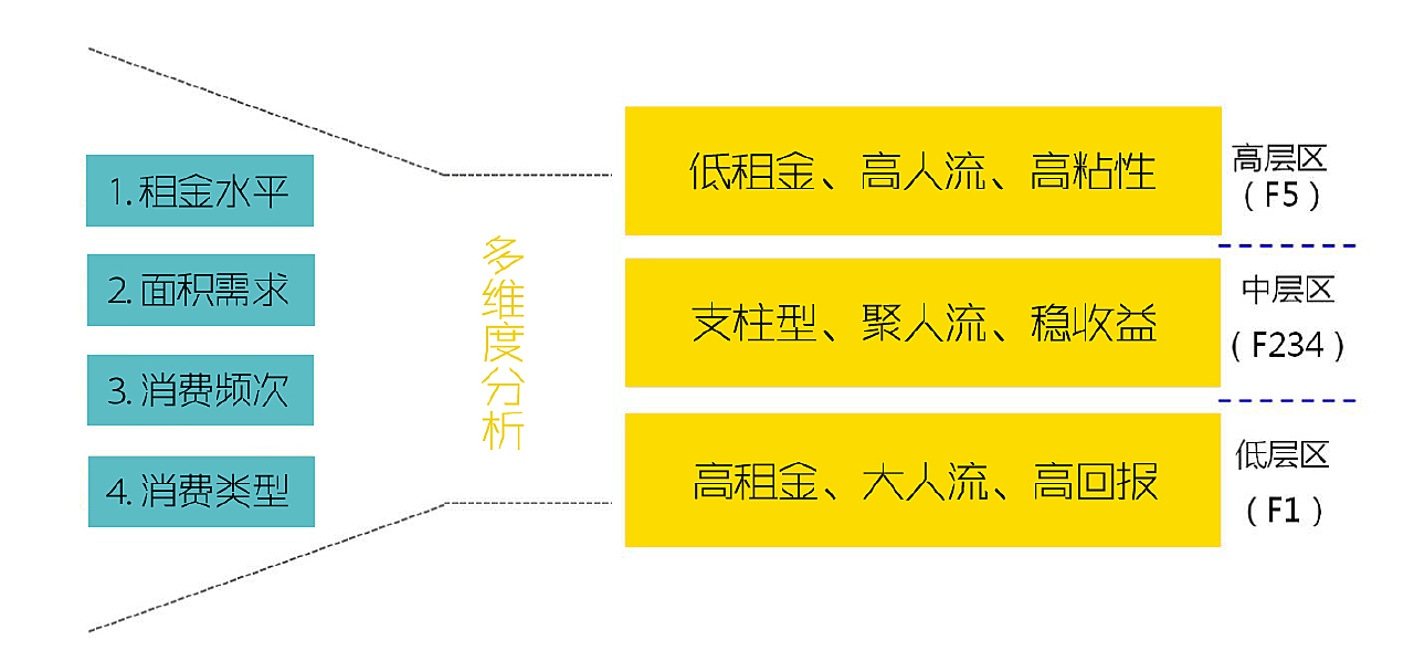 地方概念的多维度解读
