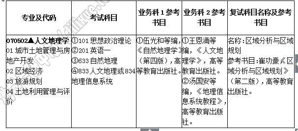 人文地理学中地方的概念与重要性解析