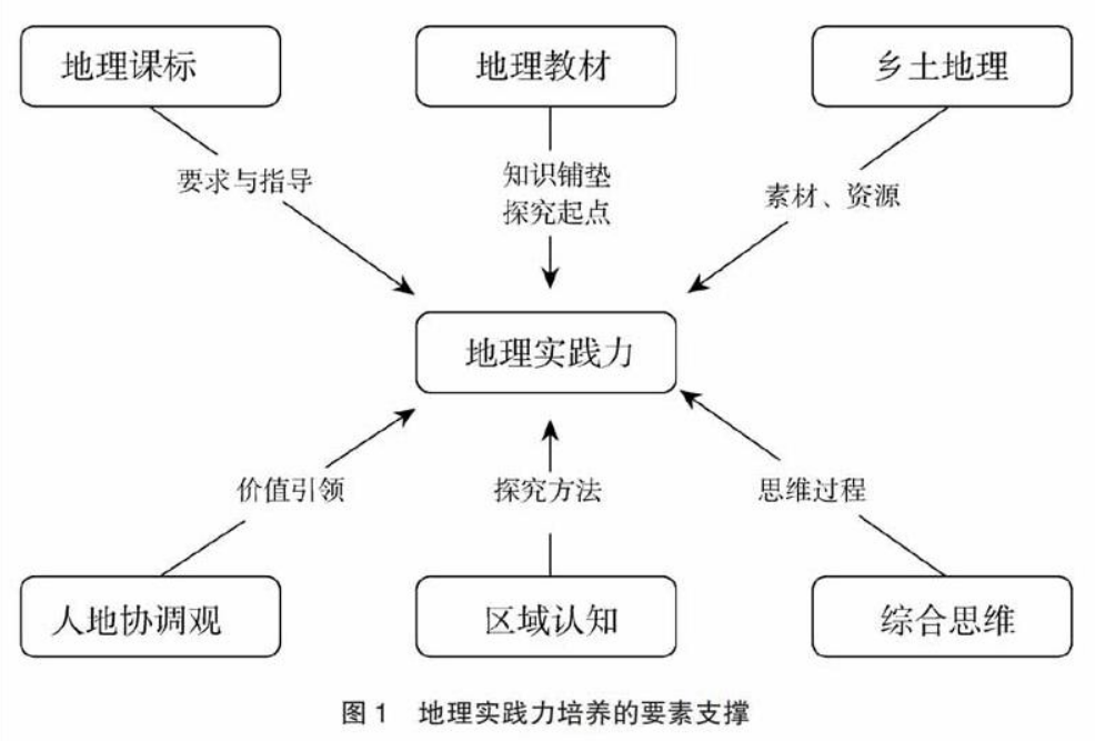 有地方矢，探索与实践的定向力量